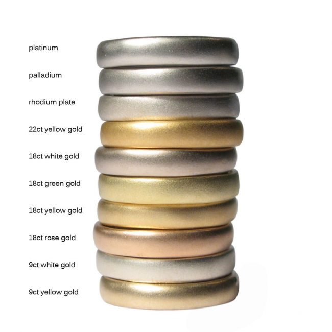 Choosing the Right Metal for Your Rings